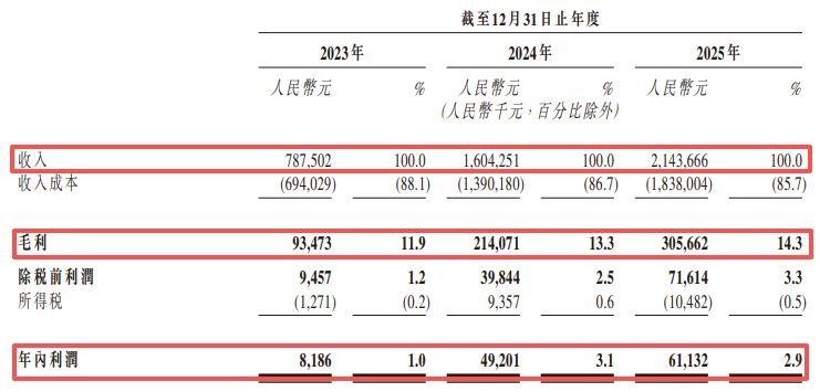 行业排名全球第三!远海国际递表港交所:曾筹备A股上市,三年累计欠缴员工社保及公积金近2000万元