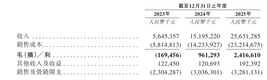 阿维塔科技更新招股书：引望开始贡献利润